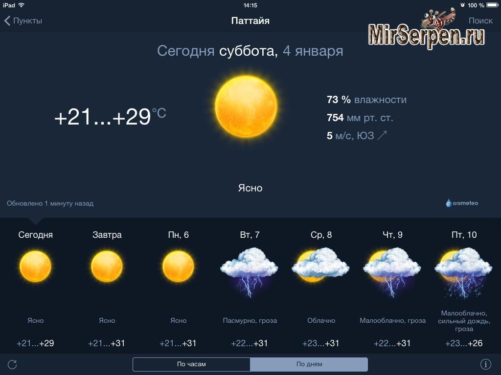 Погода в Паттайе в январе