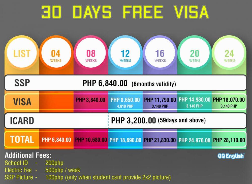 Какая виза нужна, чтобы учить английский язык на Филиппинах?