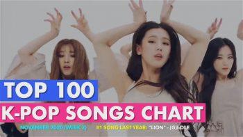 Топ-100 KPOP хитов в ноябре 2020 Топ-100 KPOP хитов в ноябре 2020