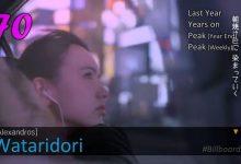 Топ-100 JPOP хитов за 2020 год Топ-100 JPOP хитов в 2020 году