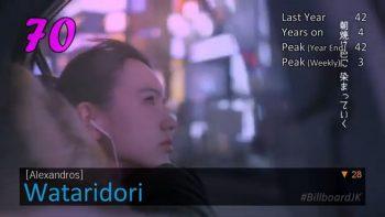 Топ-100 JPOP хитов за 2020 год Топ-100 JPOP хитов за 2020 год
