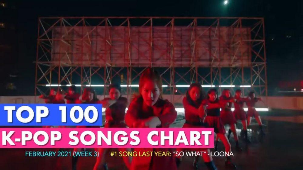 Топ-100 KPOP хитов в феврале 2021